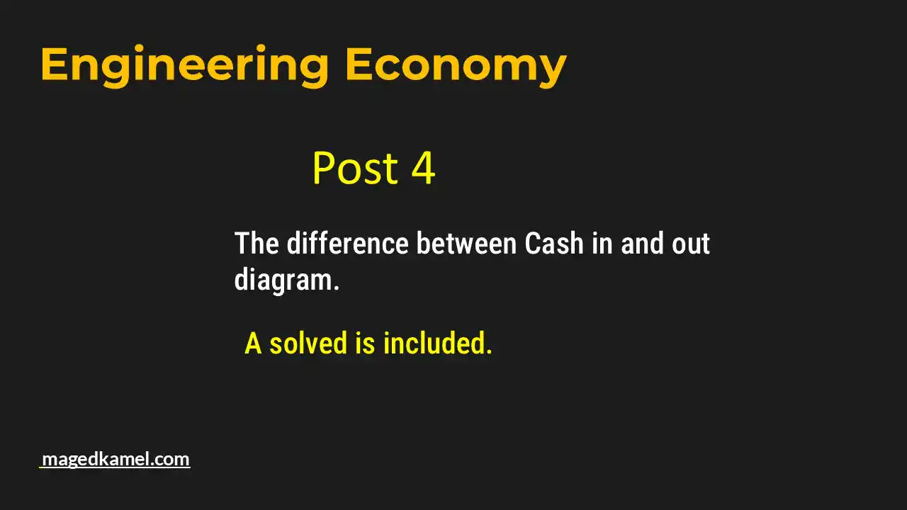 A Solved problem for cash in and Out diagram.