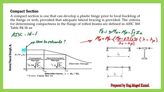 Compact and non-compact sections for flanges.