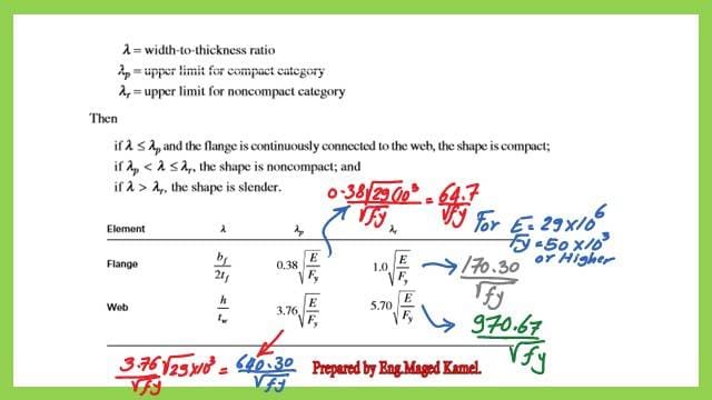 The plastic and slender values of lambda for flange and web.