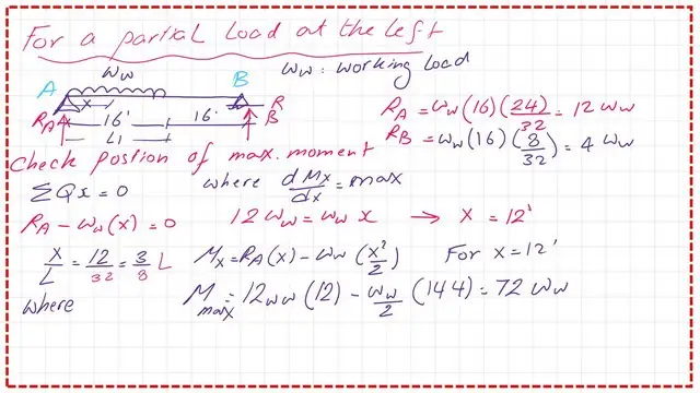 pict-1-post 36a- steel beam Location of the point of maximum moment.