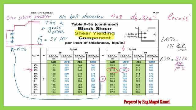 pict -4- post 20-coped beam AISC Table 9-3b for shear yielding component.Aisc tables