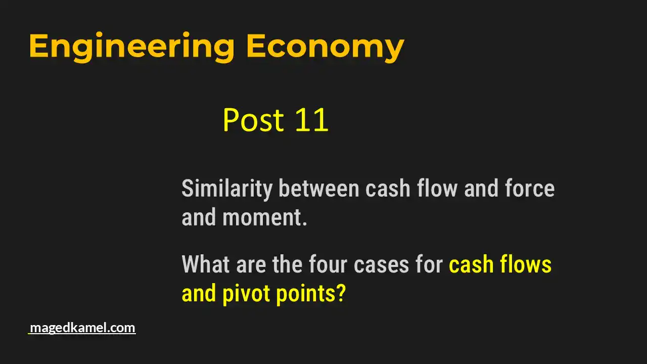 The similarity between cash flows and forces.