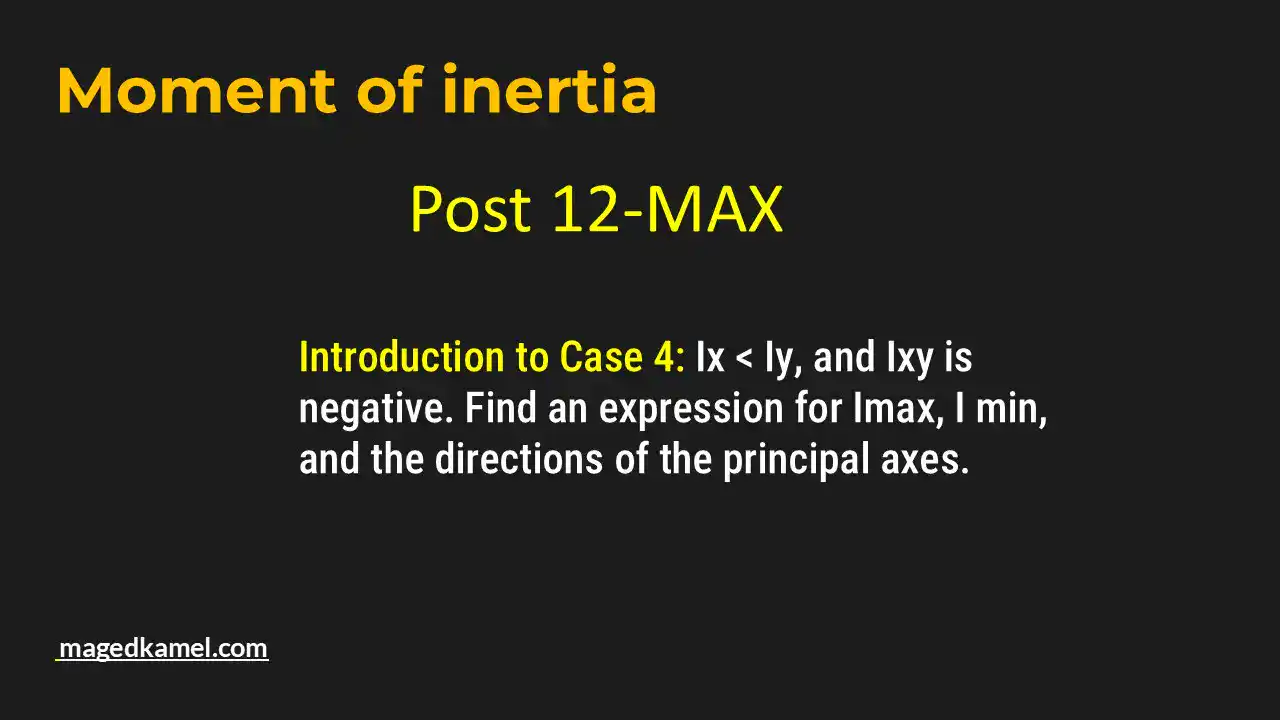 I max and I min for case 4-where Ix