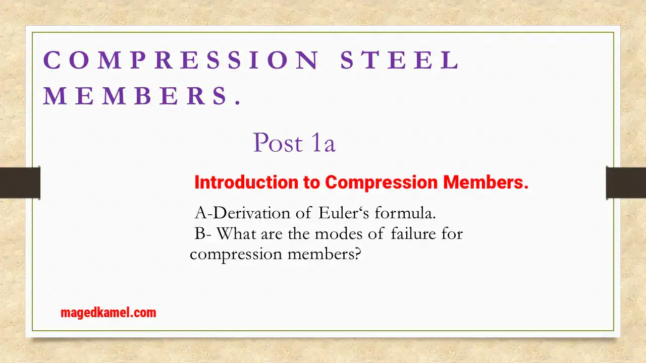 Derivation of Euler's formula for columns.