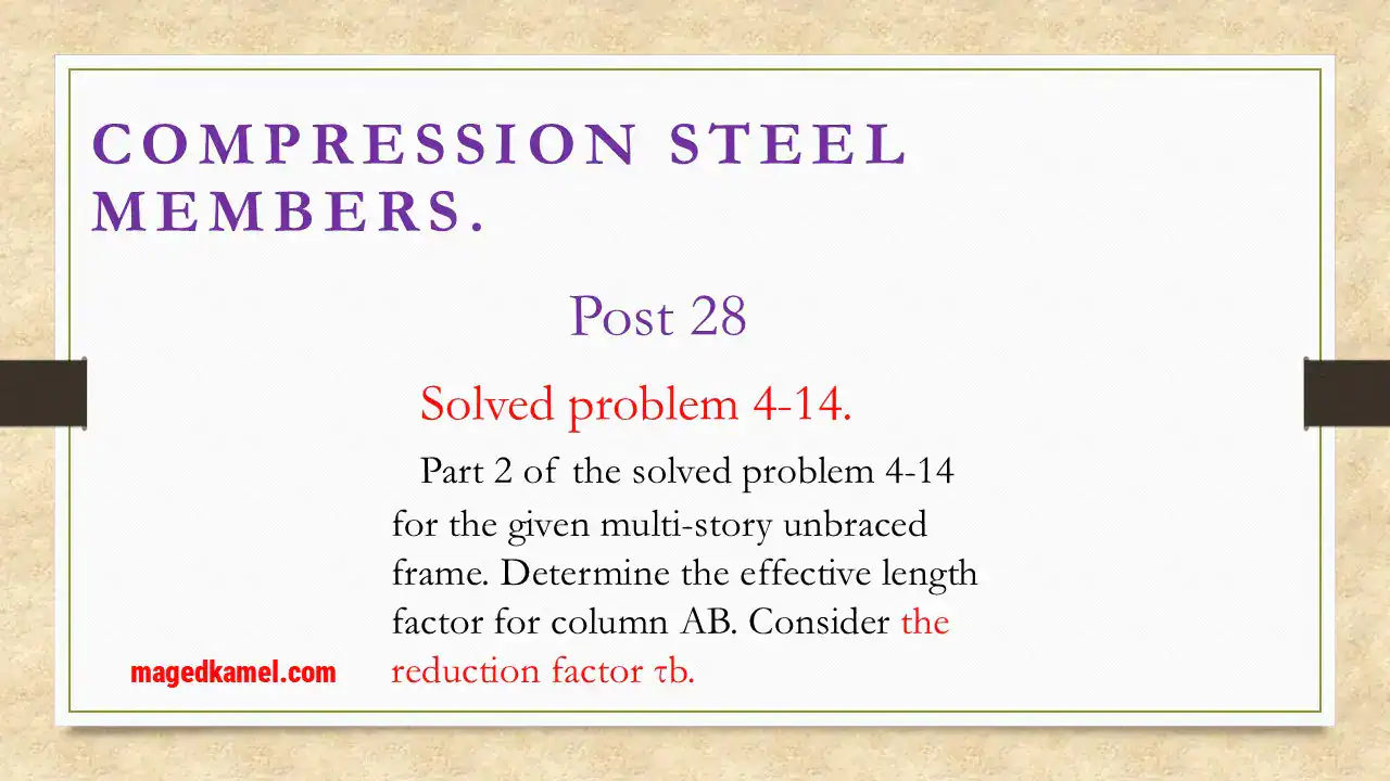 Solved problem for the K value for an inelastic column