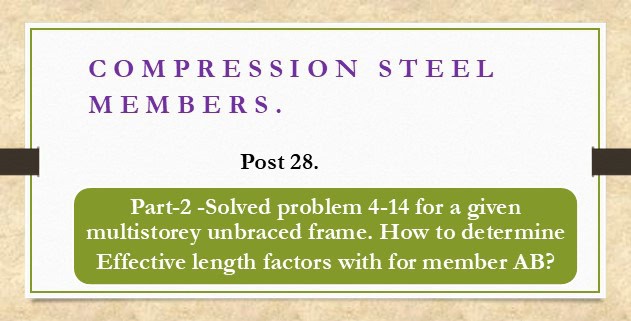 Solved problem for the K value for an inelastic column