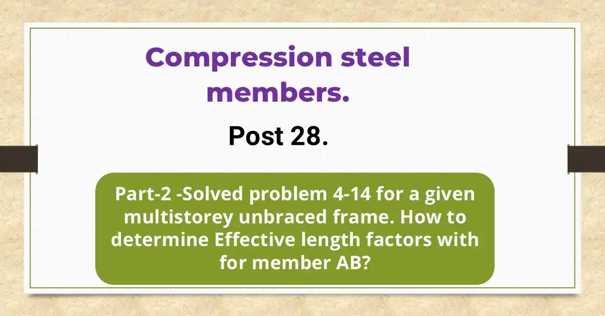 Solved problem for the K value for an inelastic column