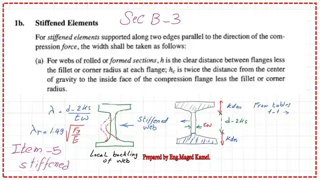 Stiffened elements behavior.