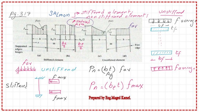Pict-1-post-10a-compression Nominal load equation for both stiffened and unstiffened elements.