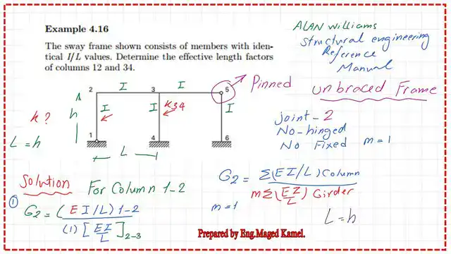 Solved problem 4.16 for estimating the effective length factors for columns of a frame