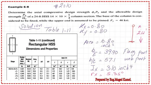 Solved problem 6.8-Determine the axial compressive design strength.