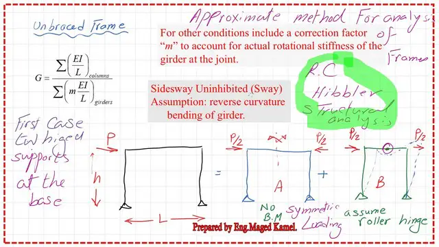 The second part f the Alignment chart.