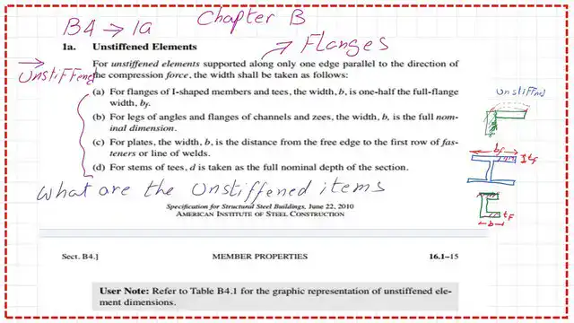 The code provision for Slender un-stiffened elements Qs.