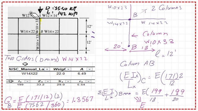 Estimation for the value of the stiffness factor GB