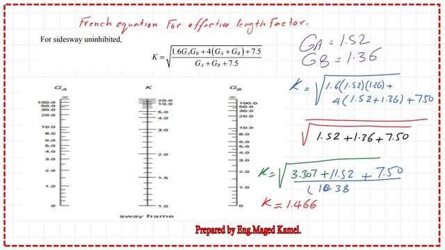 Use the French equation for the un-braced frame to get K
