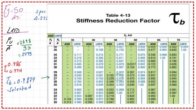 LRFD design Table 4-13 for stiffness reduction factor