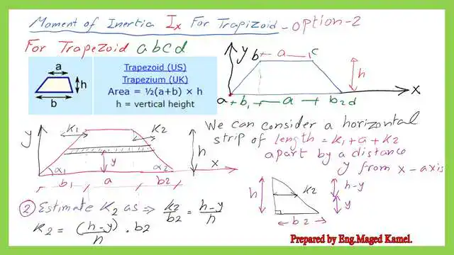 page-2-post-24-ix-trapezium-opt-2 How to find the value of k2 for the horizontal strip?