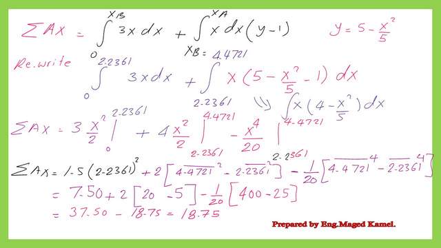 The value of the first moment of area about y axis.