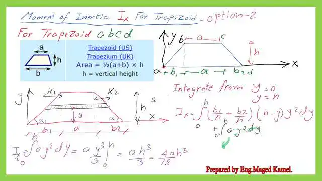 page-5-post-24-ix-trapezium-opt-2 The general expression for Ix for trapezium.
