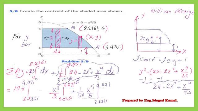 The details of the estimate of the first moment of area about the x-axis.