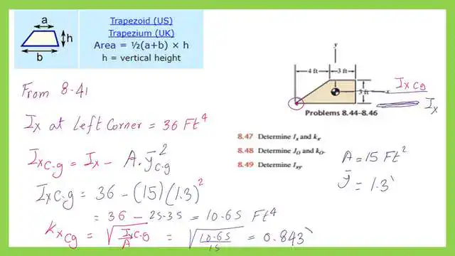 The value of Ix at the Cg for the trapezium.