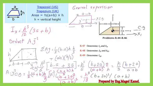 page-8-post-25-solved-problem Derive a general expression for ix at the Cg for a trapezium.