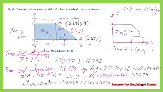 The final value of the y-bar.