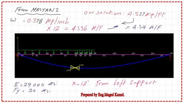 pict-4a-post 36a- steel beam The location of the plastic Hinge for the loaded beam By MASTAN 2.