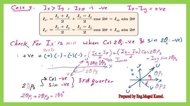When do Ix's value is minimum?