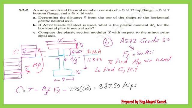 The value of the compression force acting of the section.