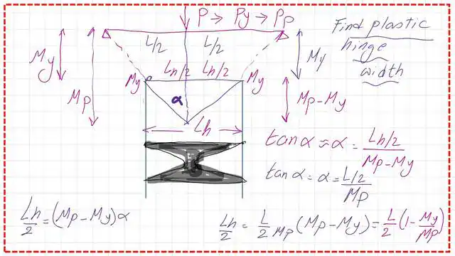 page-6-post-31-steel-beam Step by step guide to find the plastic hinge length.