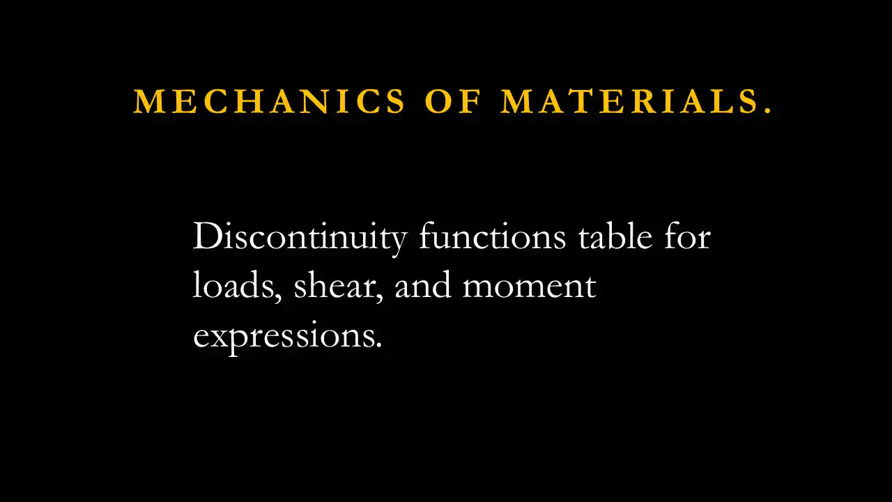 Discontinuity function tables.