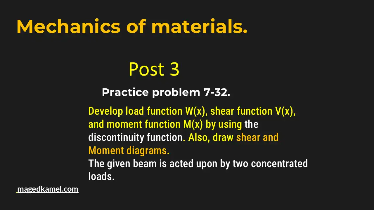 Practice problem p7-32-use discontinuity function.