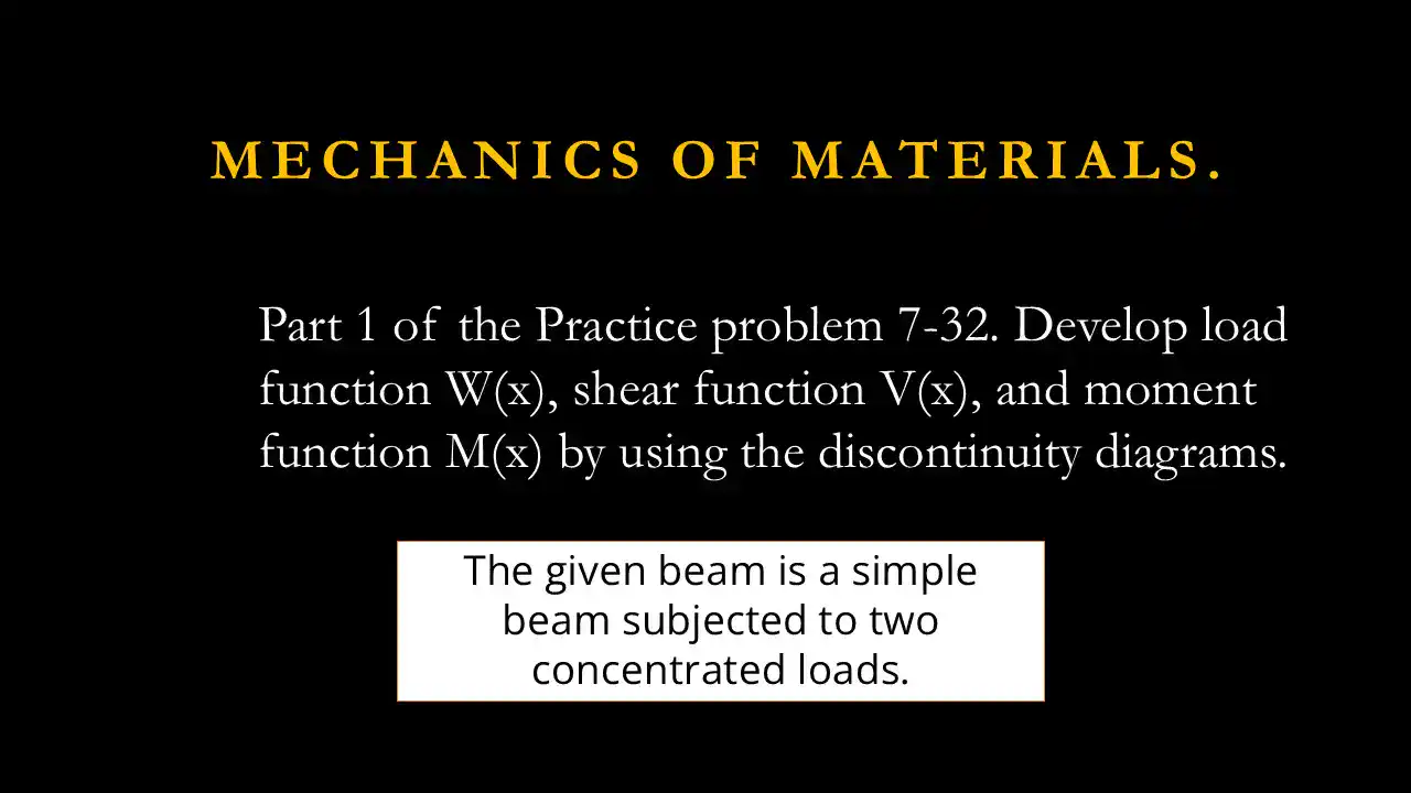 Practice problem p7-32-use discontinuity function.