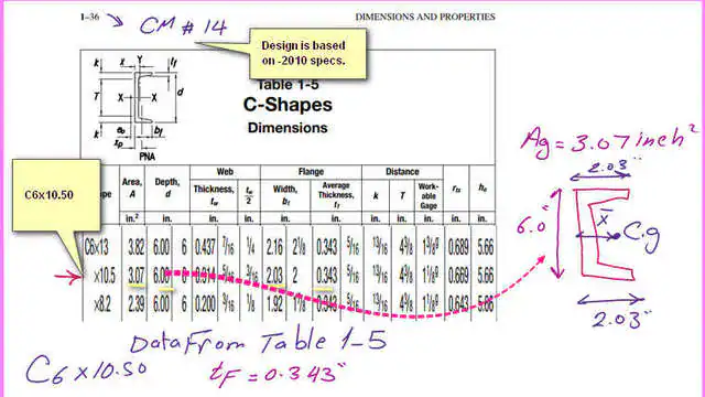 2-Ag-for-c-channel Ag for c Channel C6 x10.50 part -1 from table 1-5.