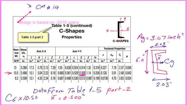 3-Table-1-5-Part-2 The data for C6 x10.50 part -2 from table 1-5.