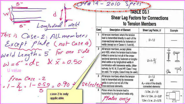 4-U-value-2010 Table D3.1 for CM-14 for shear lag factor