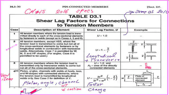 4-case-2-for-U Case 2 for U value from table D3.1.