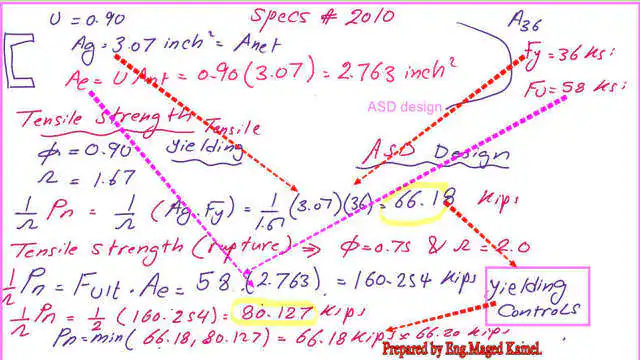 6-ASD-design-2010 The ASD design 2010 for the C channel based on CM#14.