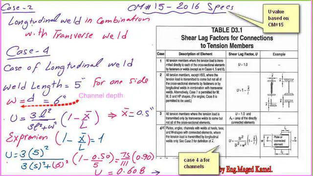 7-U-value-2016 U value 2016 Shear lag factor table based on CM-15