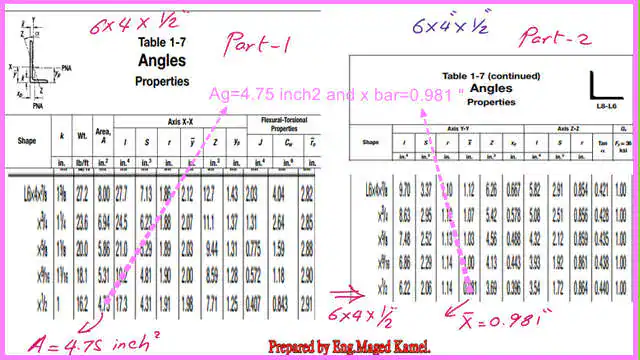 9-area-and-x-bar-values Area and x bar values for the connected angle.