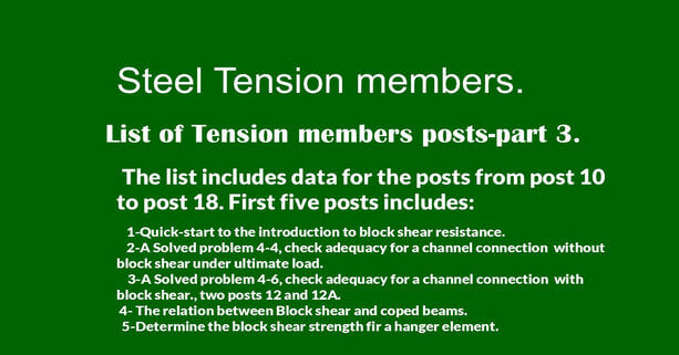 List of tension members posts-part 3 with brief description.