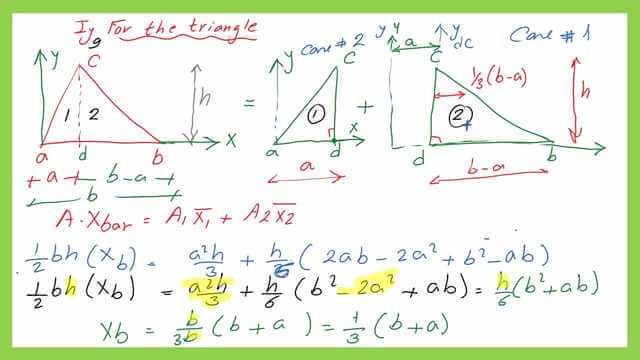 page 2B- post 14a-inertia The final value of X bar for a triangle