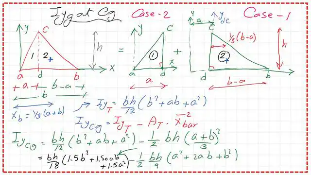 Find the moment of inertia at the Cg, the term is Iy g for a triangle.