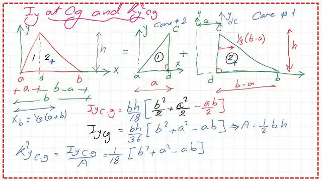 The square of radius of gyration about Cg-K^2y g.