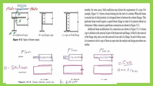 pict-5-post 13 The different types of coped beams.