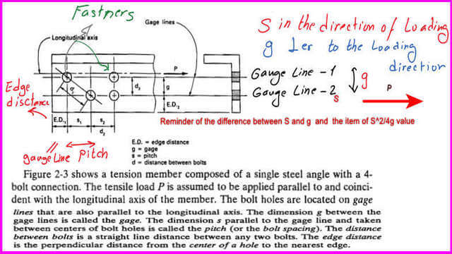 pict 1- post-5-tension Pitch and gauge lines for fasteners.