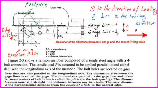 Pitch and gauge lines for fasteners.
