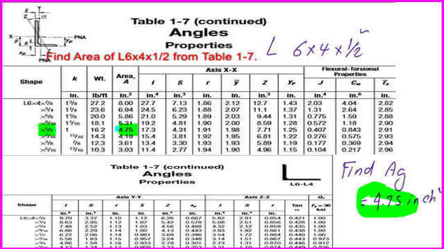 pict 3- post-5-tension Table 1-7 for angles to get the gross area.