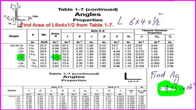 Table 1-7 for angles to get the gross area.